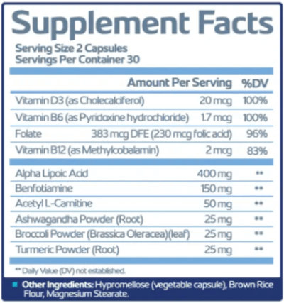 Sciatica Pro-Ingredients